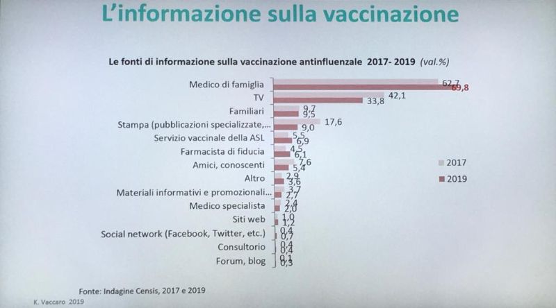 20191025_CS_GRAFICOVACCINI