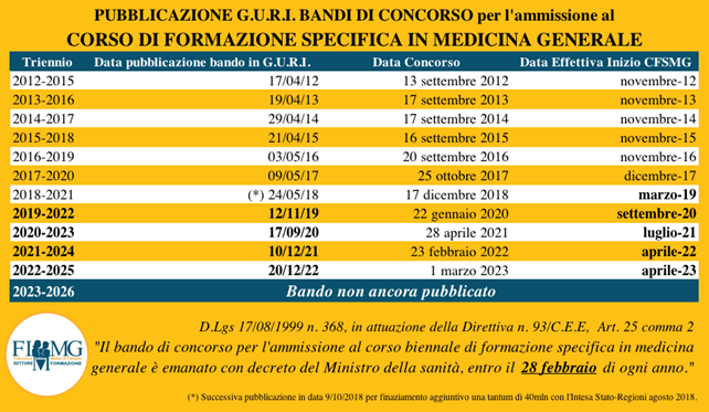 20230217_Formazione_Bandi