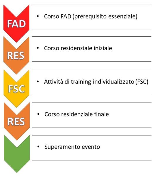 StrutturaEvento