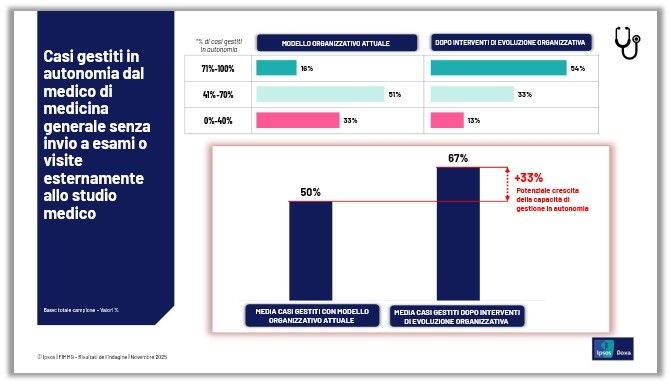 20260121_Comunicato_stampa_Fimmg_2