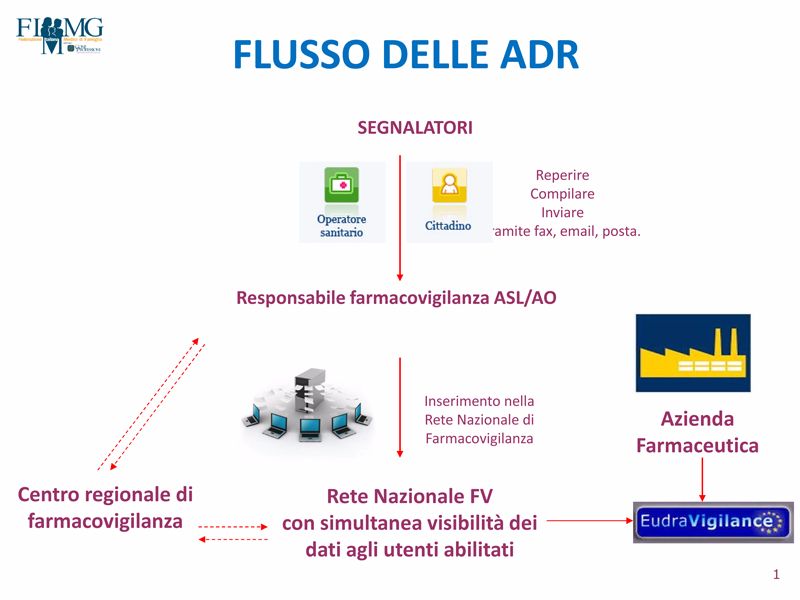 FLUSSO-INFORMAZIONI-ADR