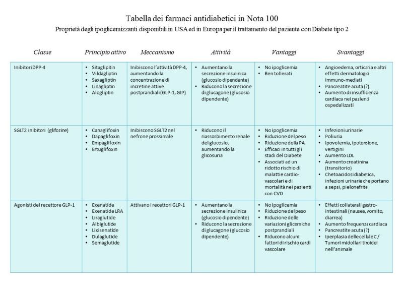 Tabella_antidiabetici_tradotta